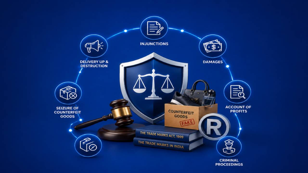 Legal Remedies Available in India for Counterfeit Goods and Trademark Infringement